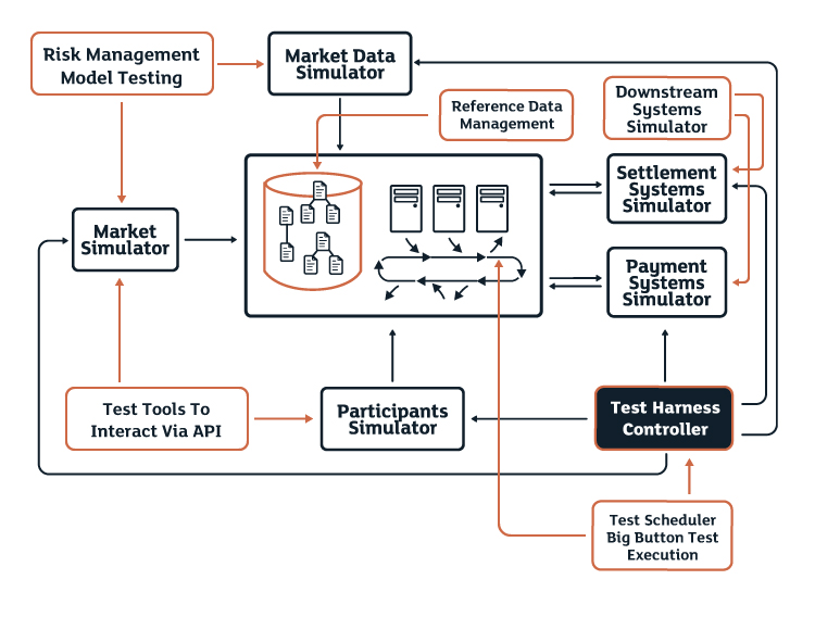 Innovation in QA. ClearTH