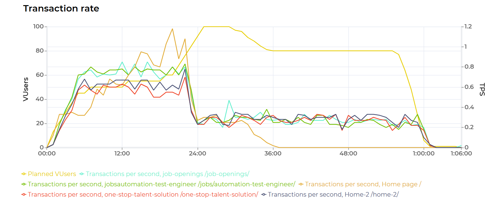 performance_testing_report