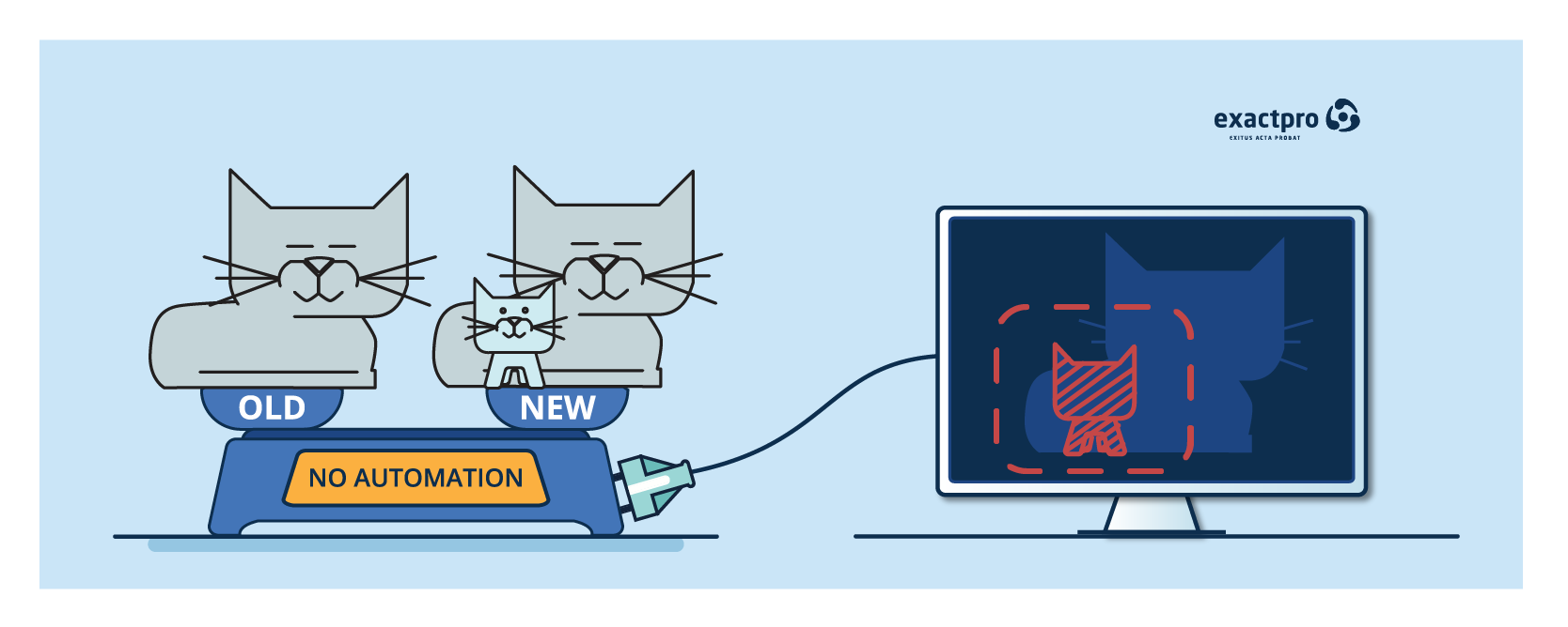 Test Automation for CCPs and Exchanges – Operational Day Replay Limitations