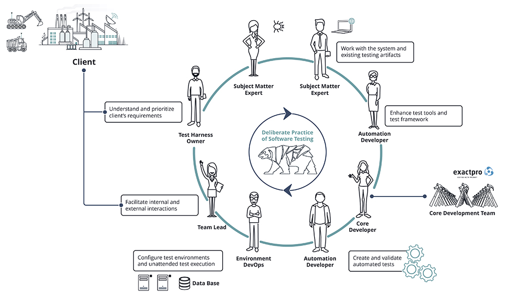 Exactpro and Agile