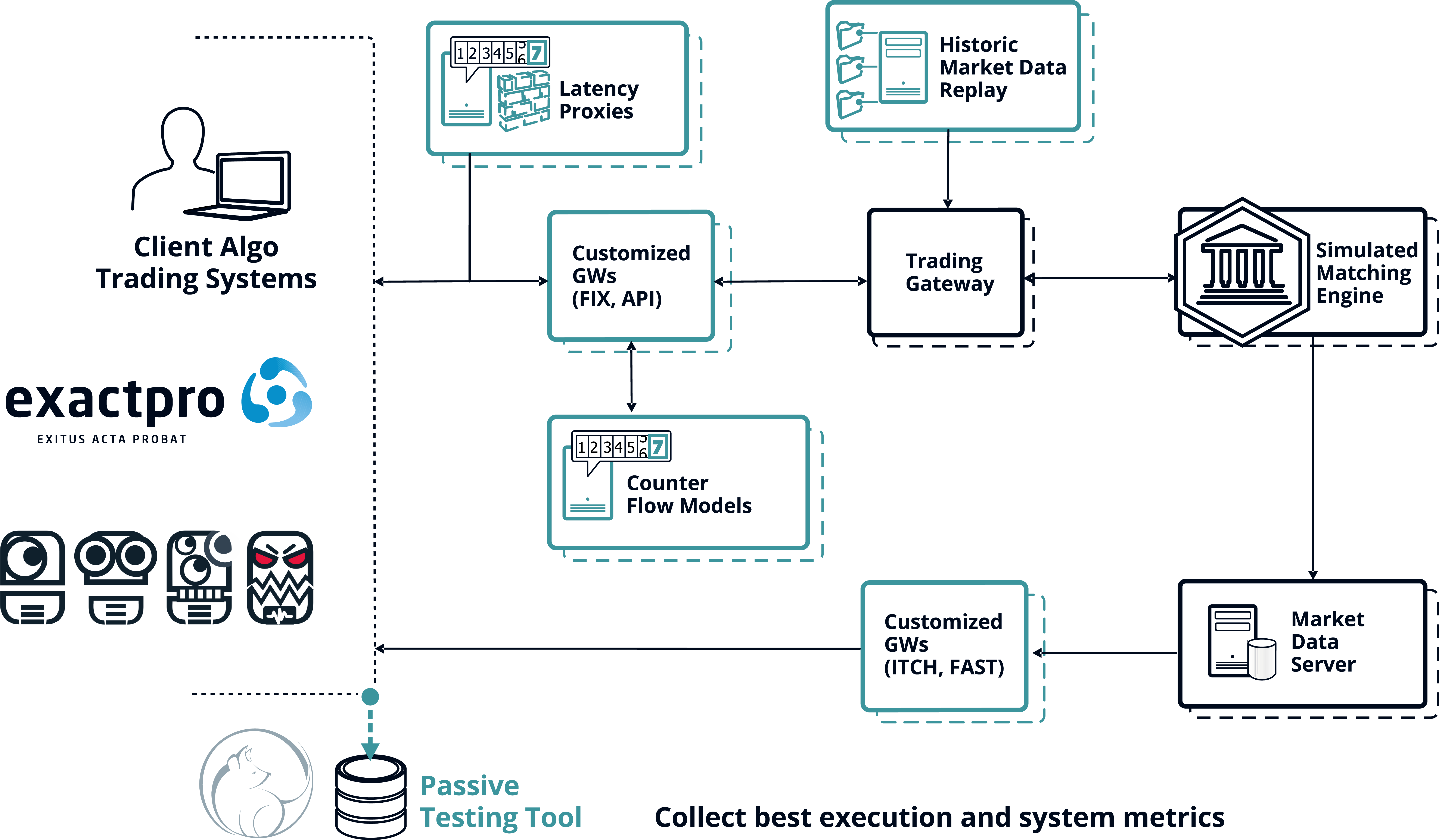 Exactpro Systems - Testing the Intelligence of Your AI - Algo Trading